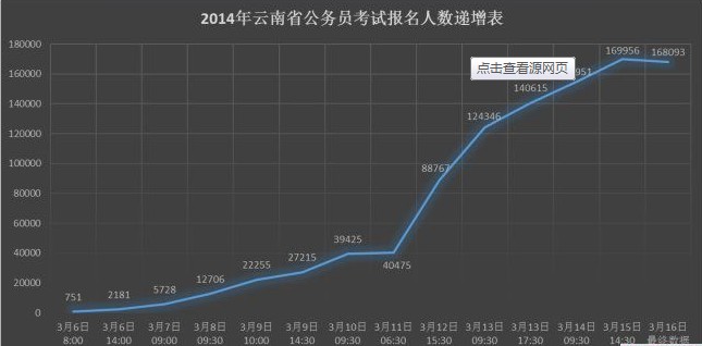 冷集人口数量_中国人口数量变化图