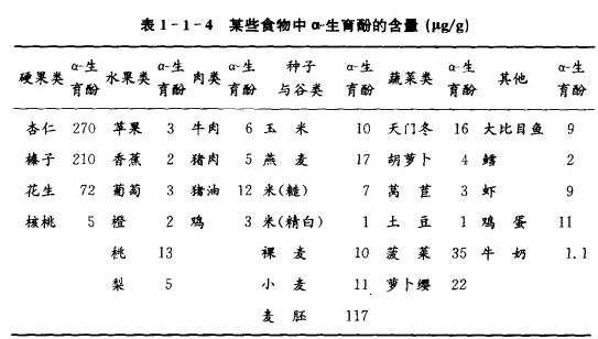 富含维生素e的食物有哪些