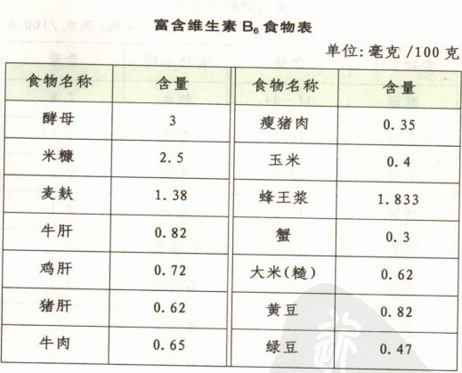 富含维生素b6的食物有哪些