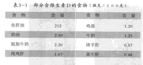 部分含维生素d的食物