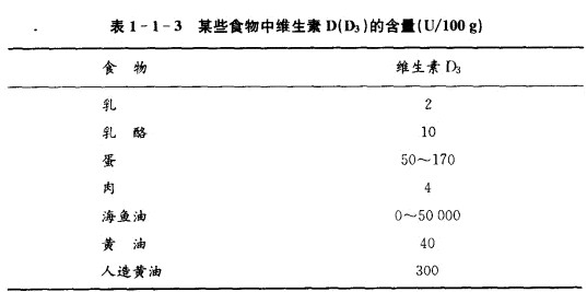 某些食物维生素d的含量