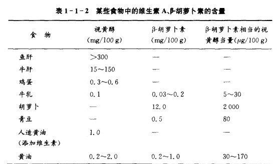 胡萝卜血症吃什么_类胡萝卜素 维生素a_胡萝卜血症